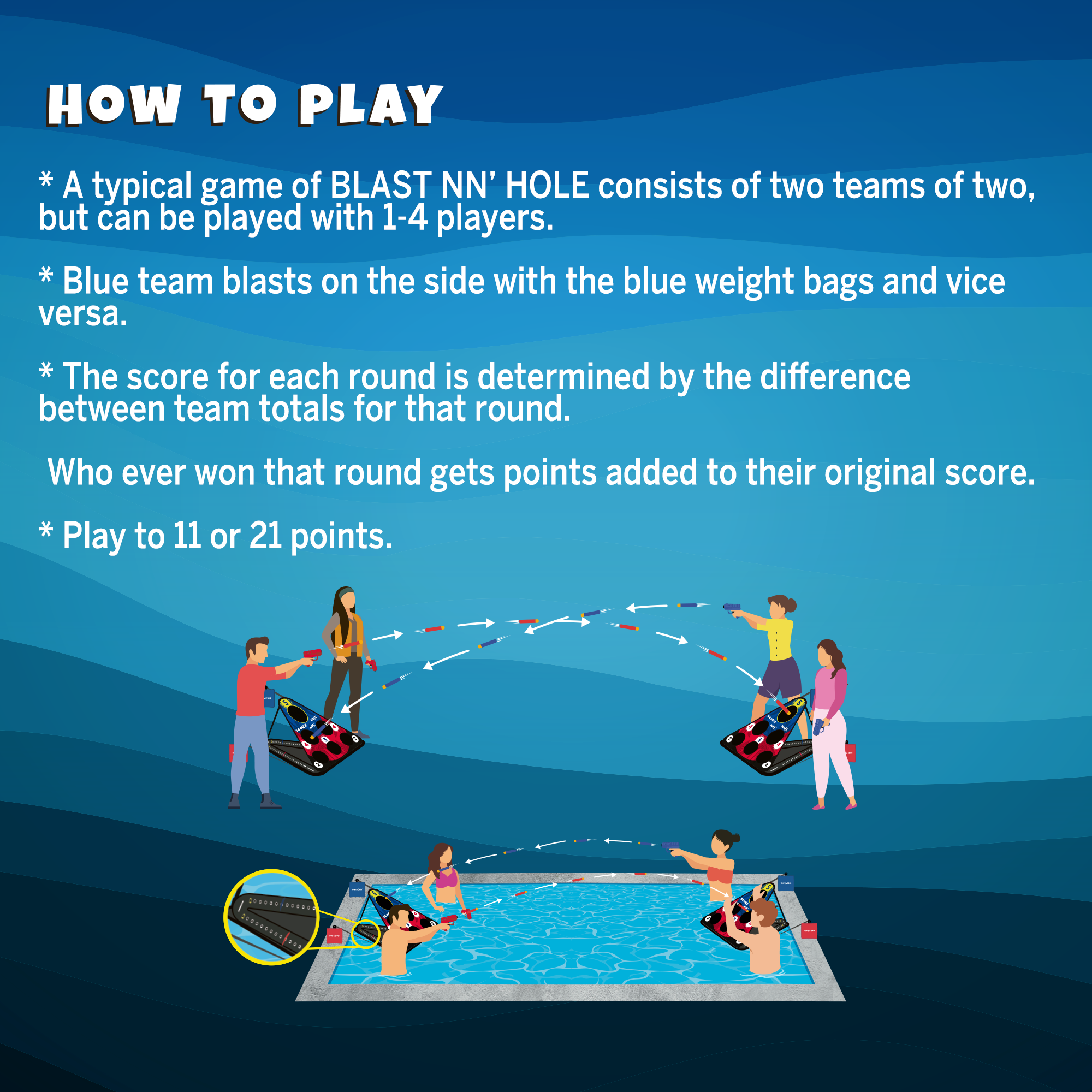 NEW! BLAST NN' HOLE Game Mode | Blasters Meets Cornhole | Targets Not Included