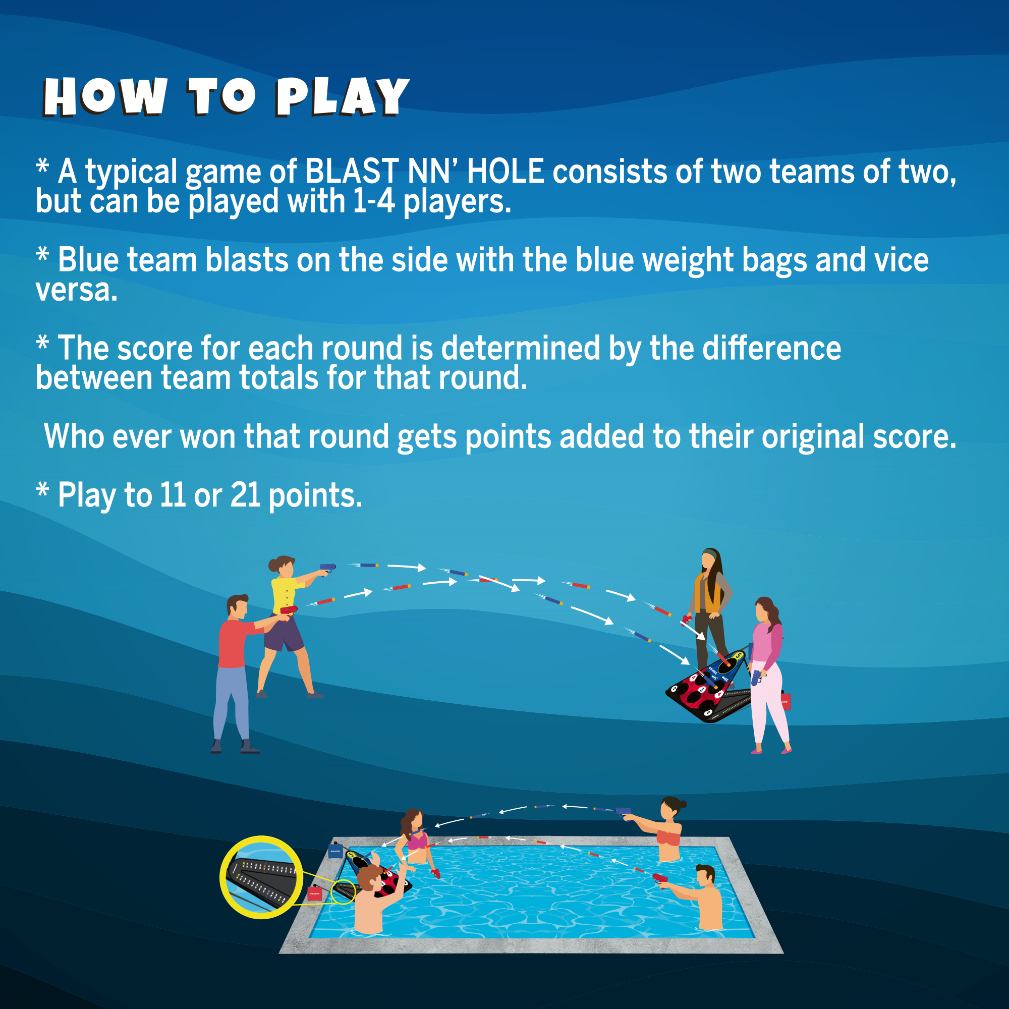 NEW! BLAST NN' HOLE Starter Set | Blasters Meets Cornhole | 1x Target Set |