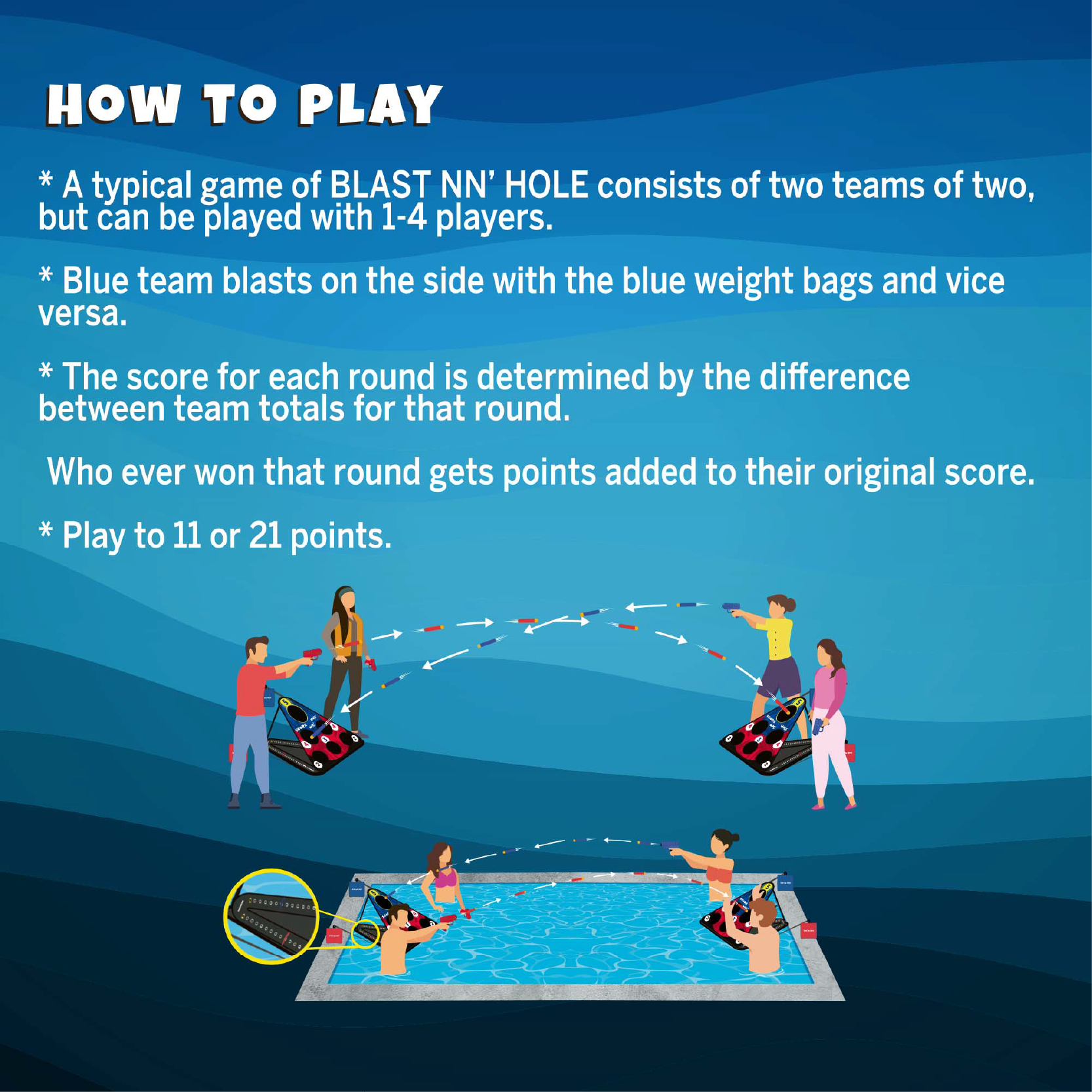 NEW! BLAST NN' HOLE Game Set | Blasters Meets Cornhole