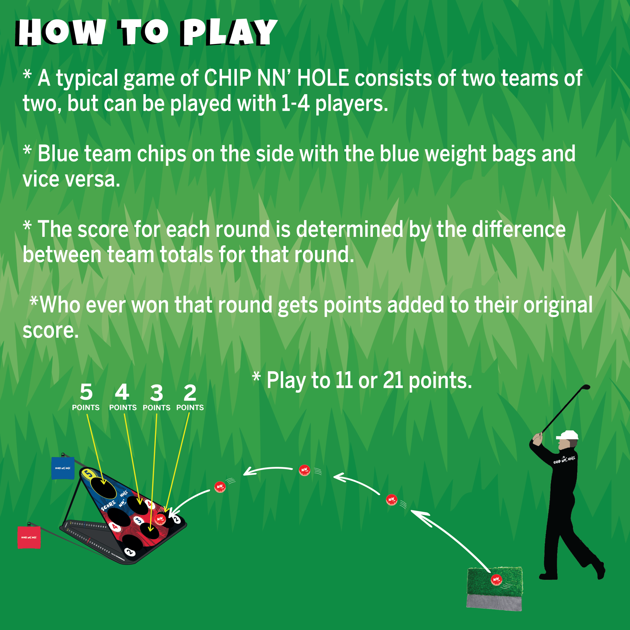 CHIP NN' HOLE - Cornhole Meets Golf - SCORE NN'