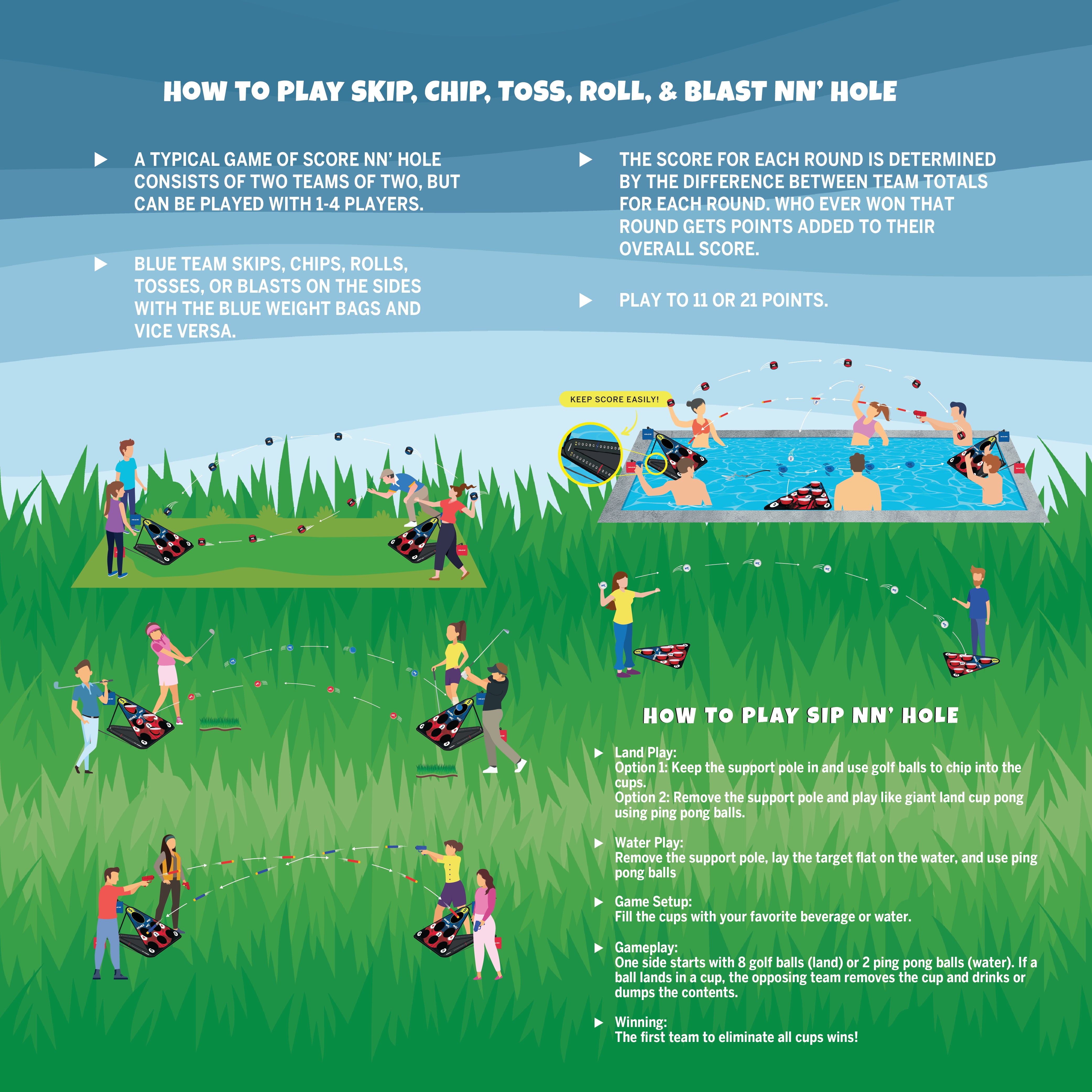 SCORE NN' HOLE ALL-IN-1 GAME SET | Includes stone skipping, golf, cornhole, ROLL NN' HOLE, giant cup pong, and more!