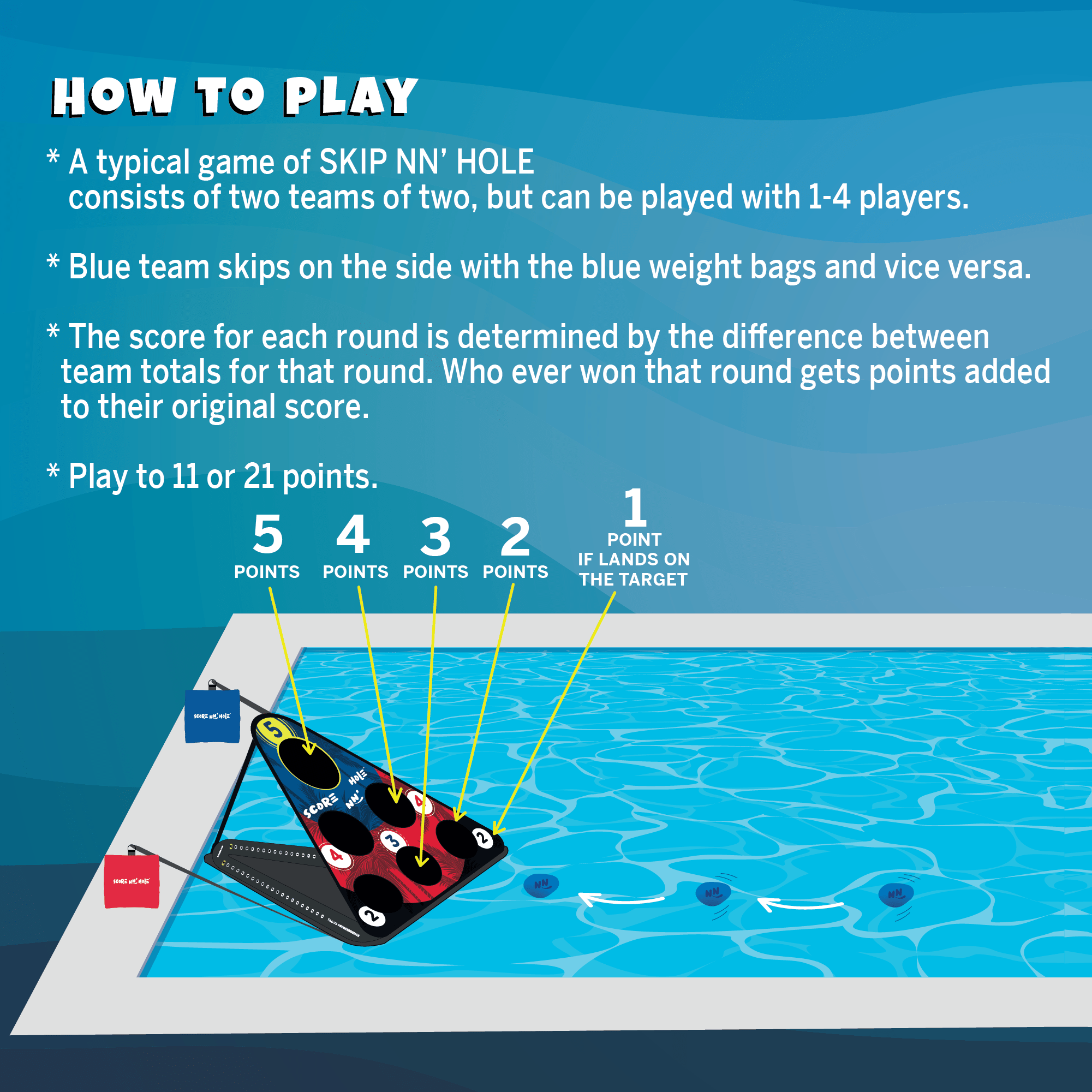 SKIP NN' HOLE + Extra Stonnes | Pool Game Set Bundle with 8X Extra Skipping Stonnes | Skipping Stone Swimming Pool Cornhole Game for Pool or Lake | Skipping Stone Pool Cornhole Game for All Ages - SCORE NN'