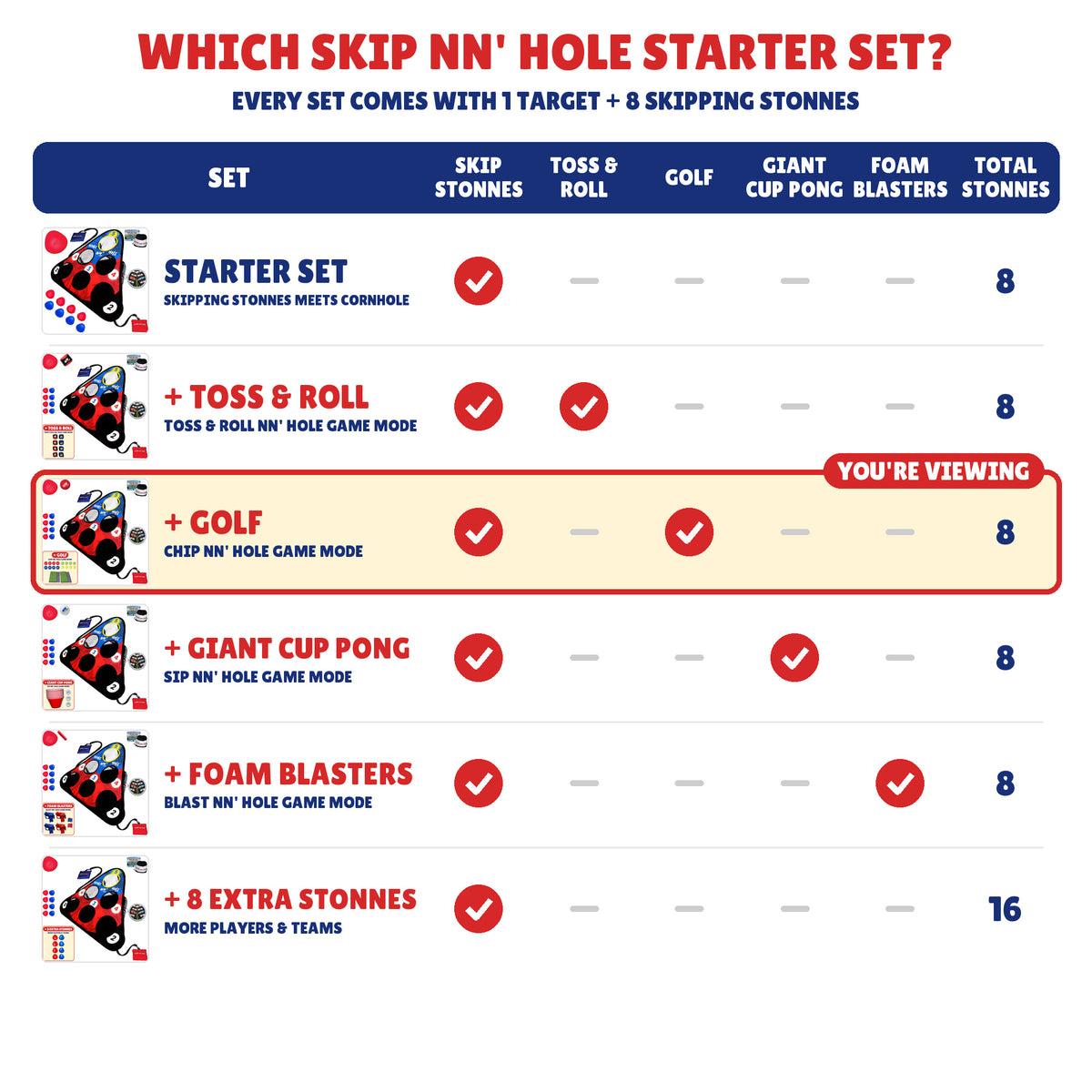 Which SKIP NN' HOLE set is right for you? Comparison of what each bundle includes