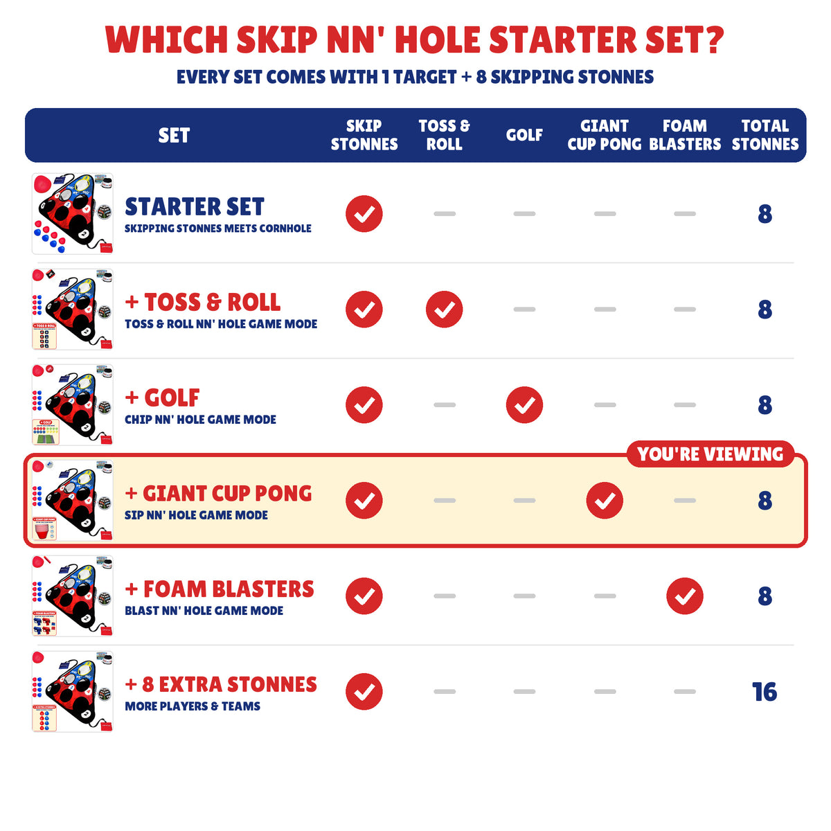 Which SKIP NN' HOLE set is right for you? Comparison of what each bundle includes