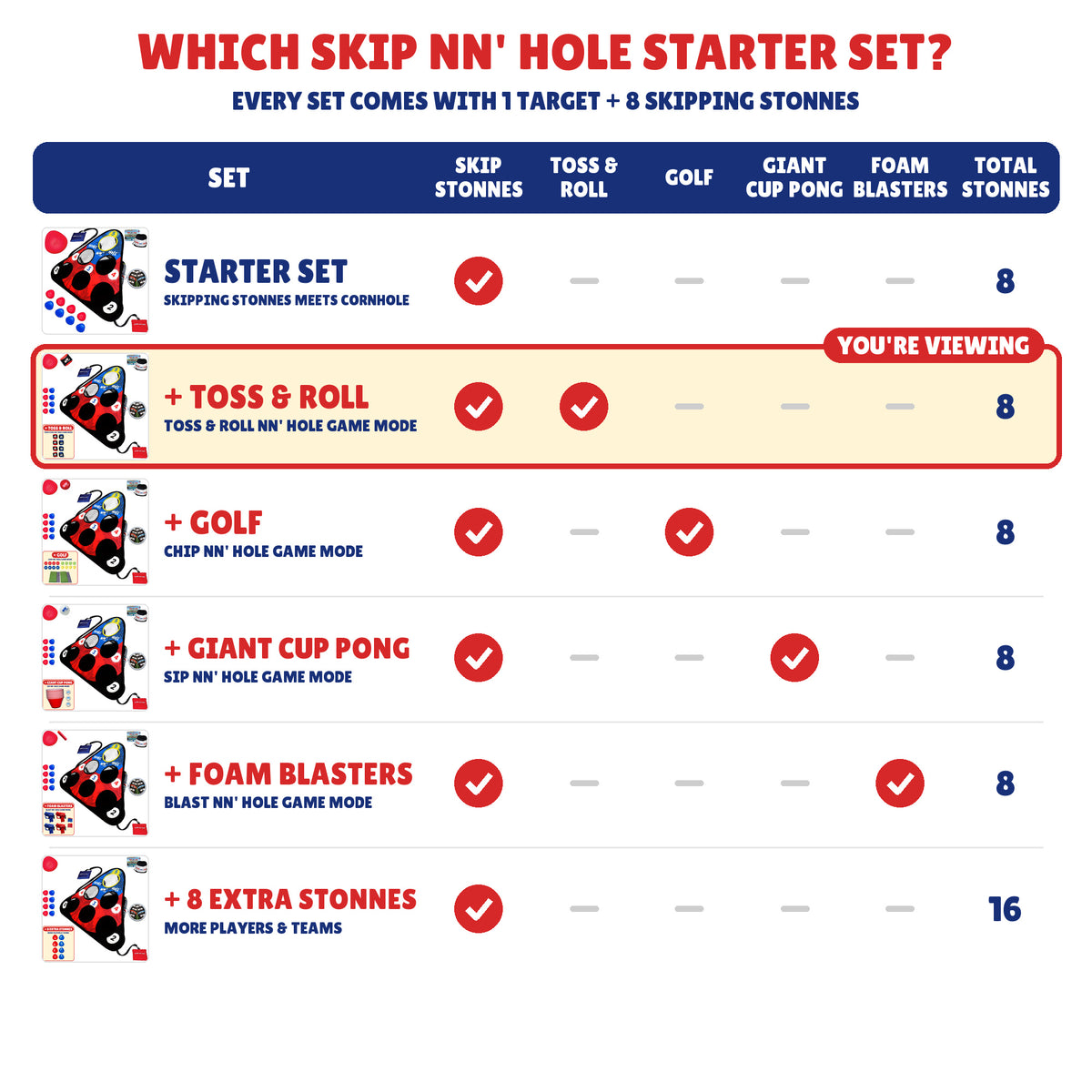 Which SKIP NN' HOLE set is right for you? Comparison of what each bundle includes