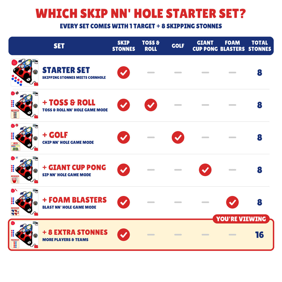 Which SKIP NN' HOLE set is right for you? Comparison of what each bundle includes