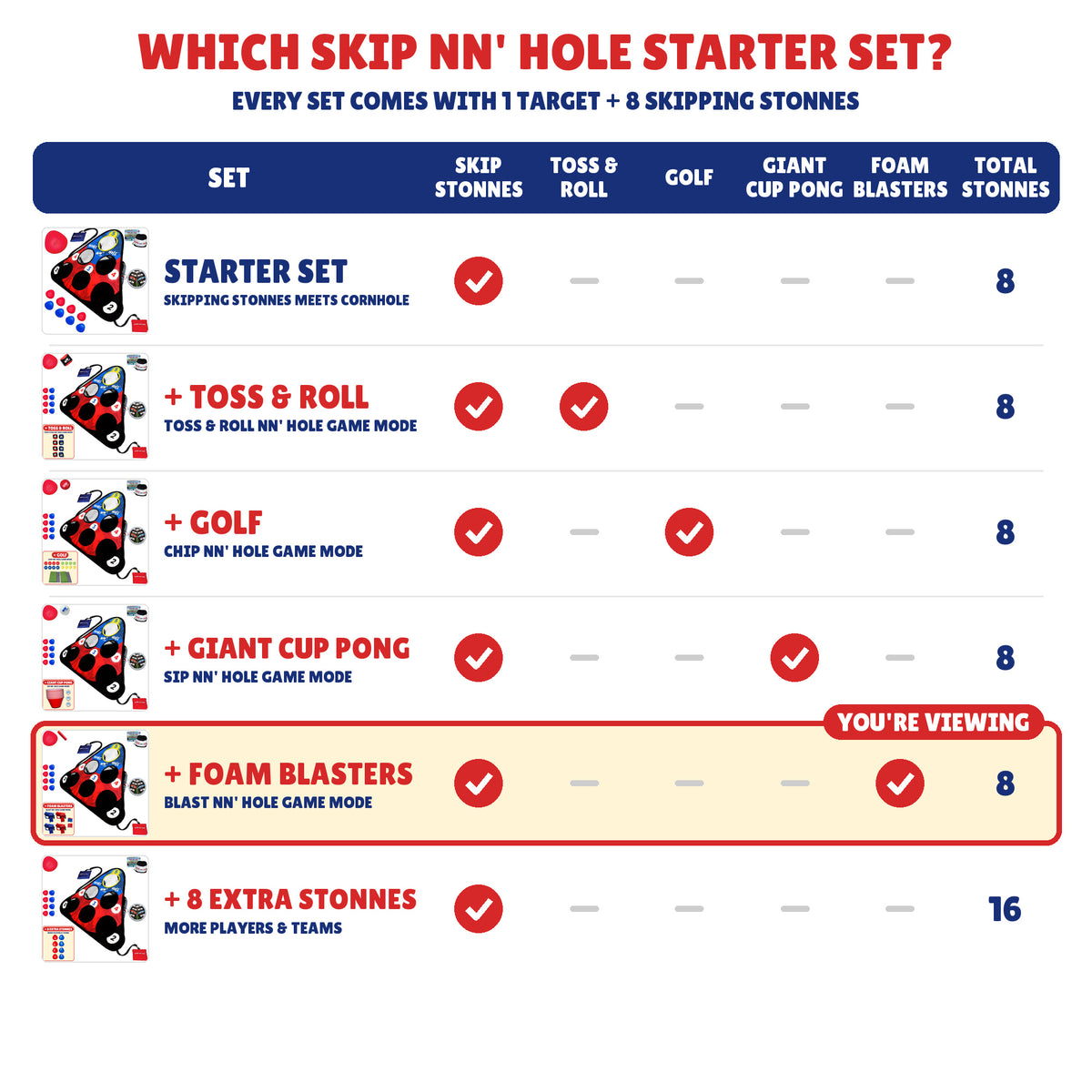 Which SKIP NN' HOLE set is right for you? Comparison of what each bundle includes